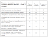 Opera Снимок_2018-02-05_174525_www.levada.ru.png